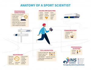Anatomy of a sport scientist